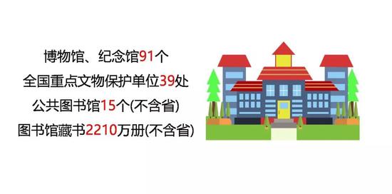 2018杭州人均可支配收入54348元 人均住房面