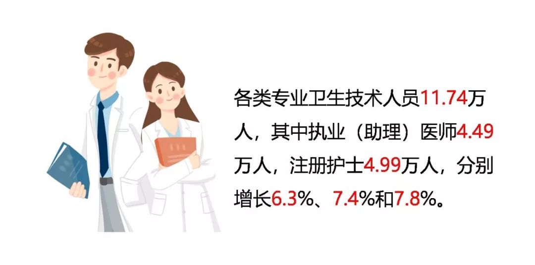 2018杭州人均可支配收入54348元 人均住房面