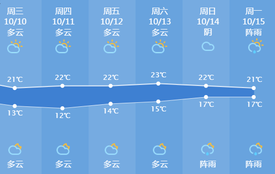 大降温!第一波冷空气抵达杭州,最低13℃!