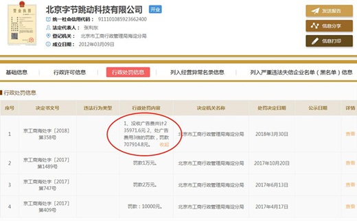因广告违规,今日头条被北京工商罚没近百万元