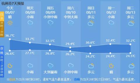 第9号台风“利奇马”最快后天登陆浙江！周末最高气温跌破30℃