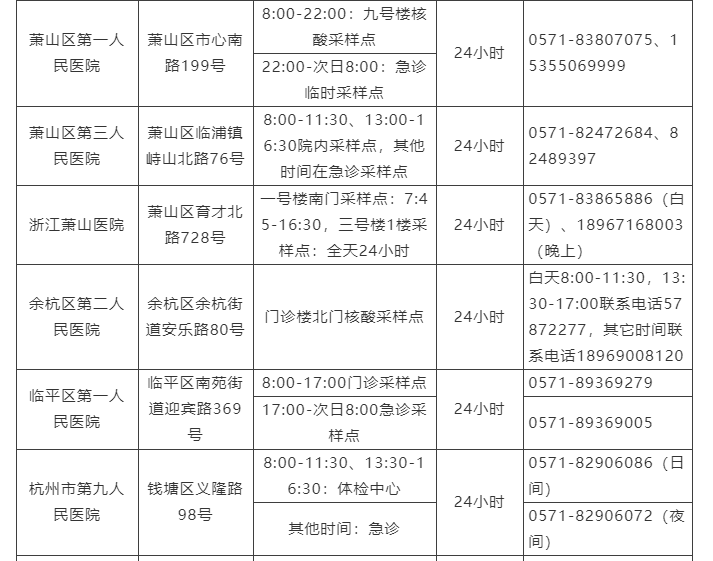 杭州24小时核酸检测服务医疗机构名单2.png