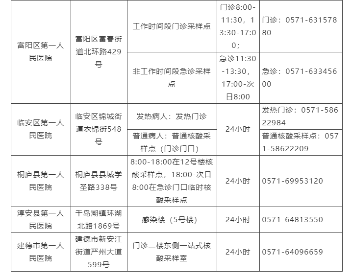 杭州24小时核酸检测服务医疗机构名单3.png