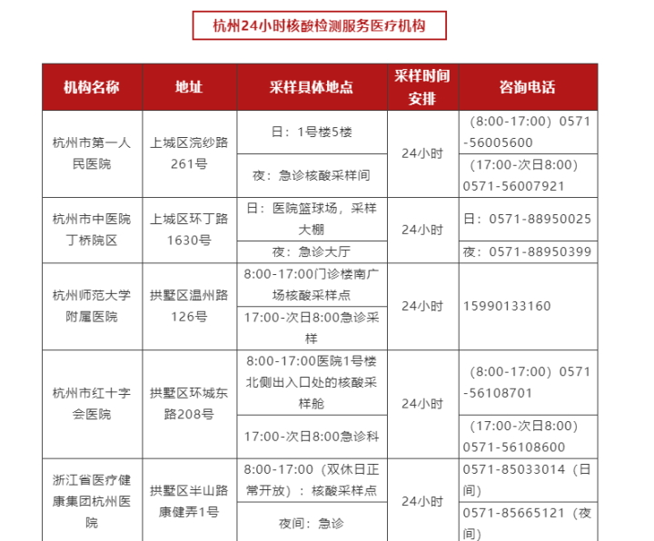 杭州24小时核酸检测服务医疗机构名单1.png