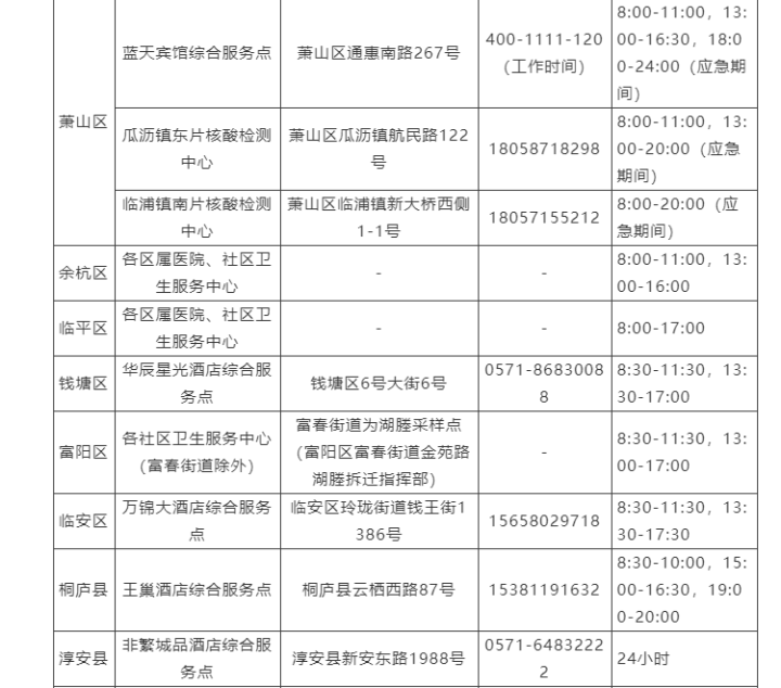 杭州24小时核酸检测服务医疗机构名单5.png