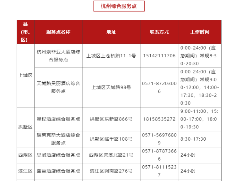 杭州24小时核酸检测服务医疗机构名单4.png